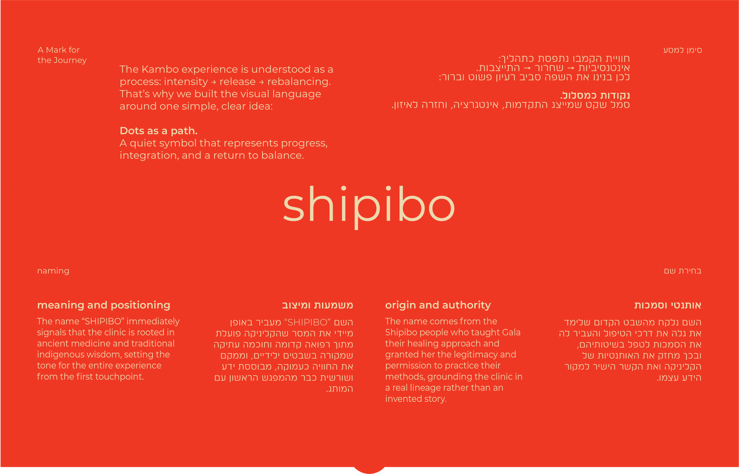 Shipibo — naming, meaning, and positioning board
